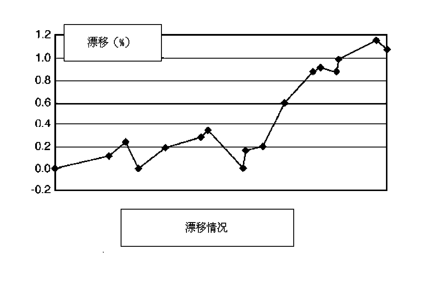 Nuclear power station thermal power measurement drift monitoring method