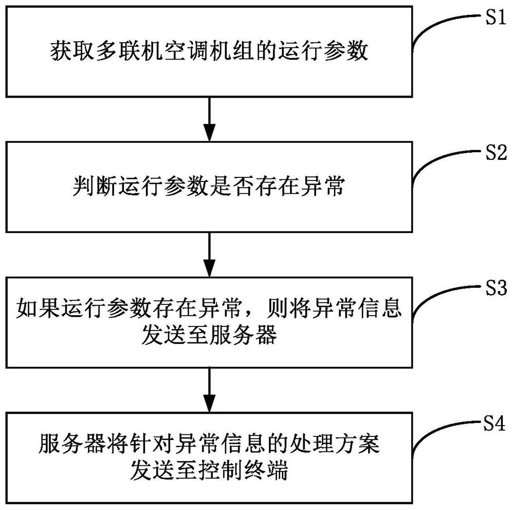 Control method of heat exchange system