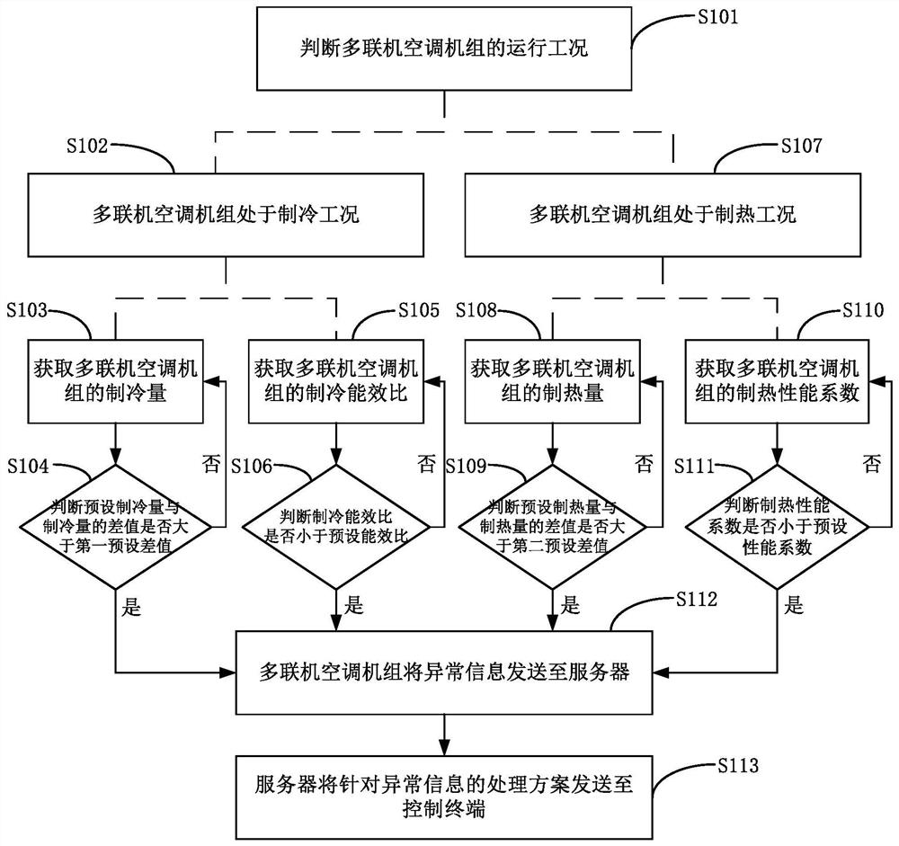 Control method of heat exchange system