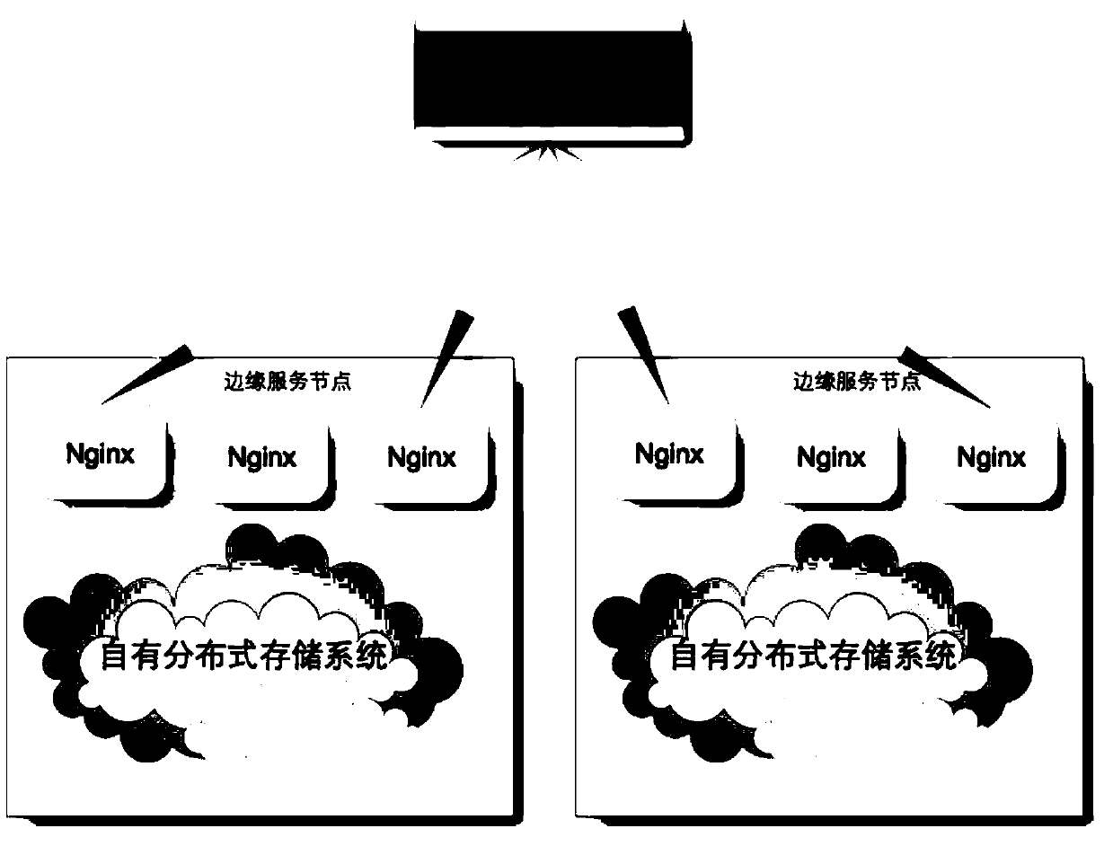 A data download system and method