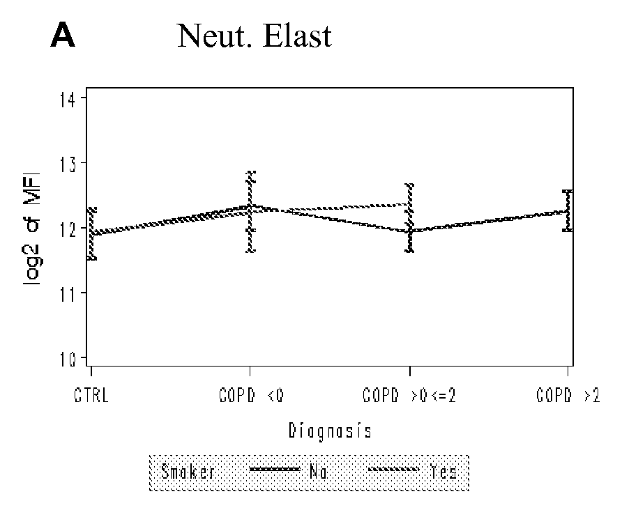 Biomarkers for chronic obstructive pulmonary disease