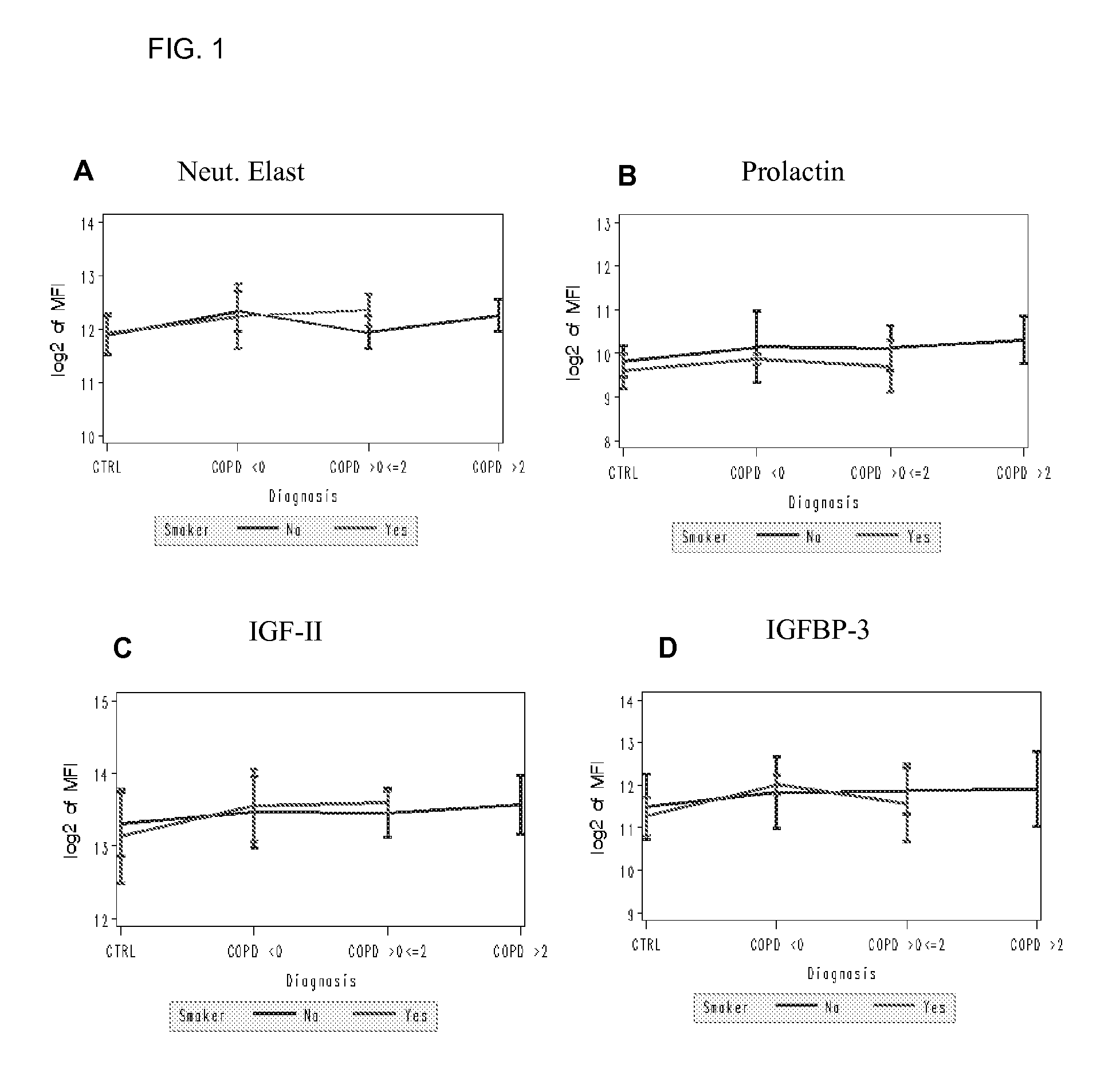 Biomarkers for chronic obstructive pulmonary disease