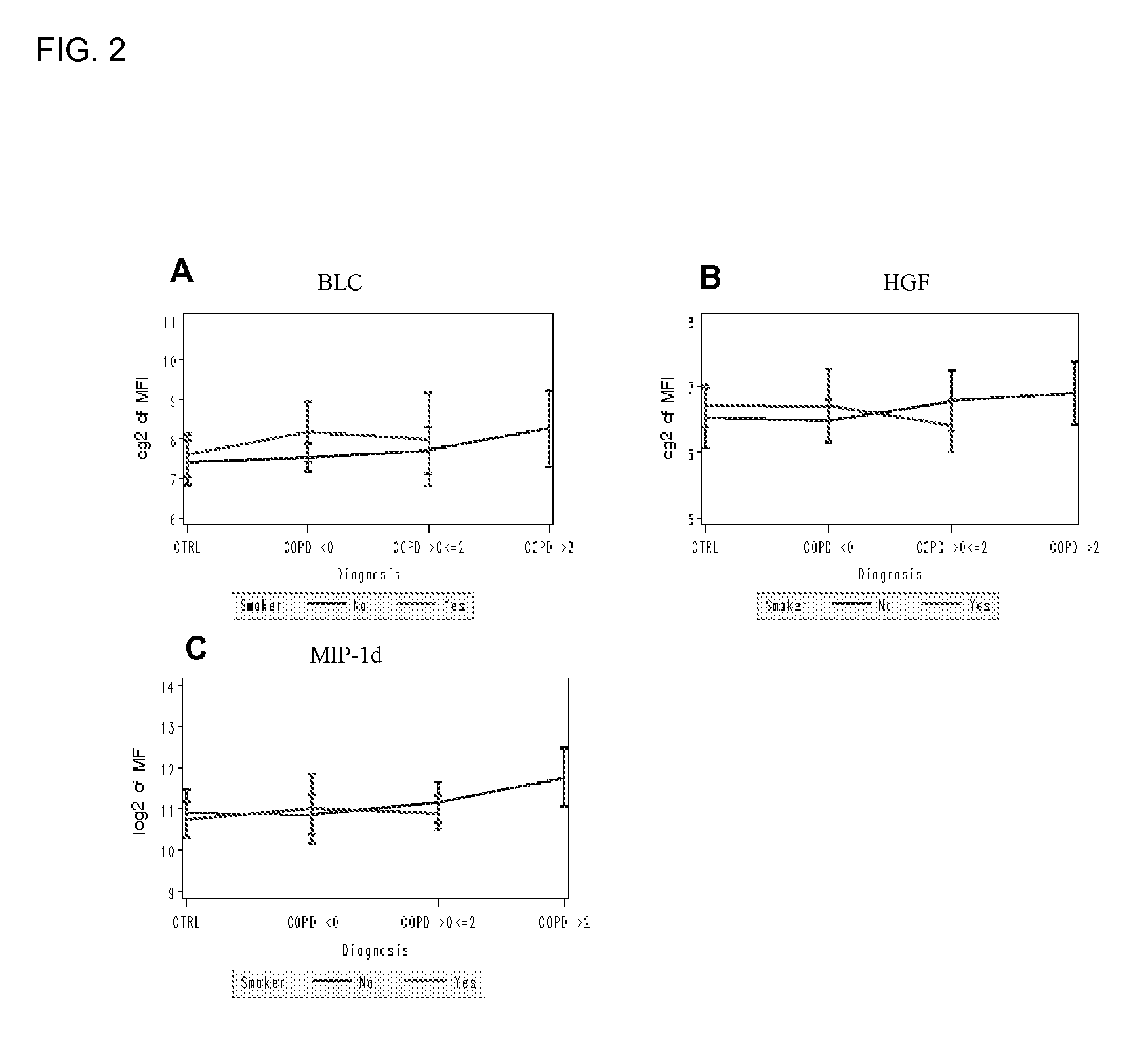 Biomarkers for chronic obstructive pulmonary disease