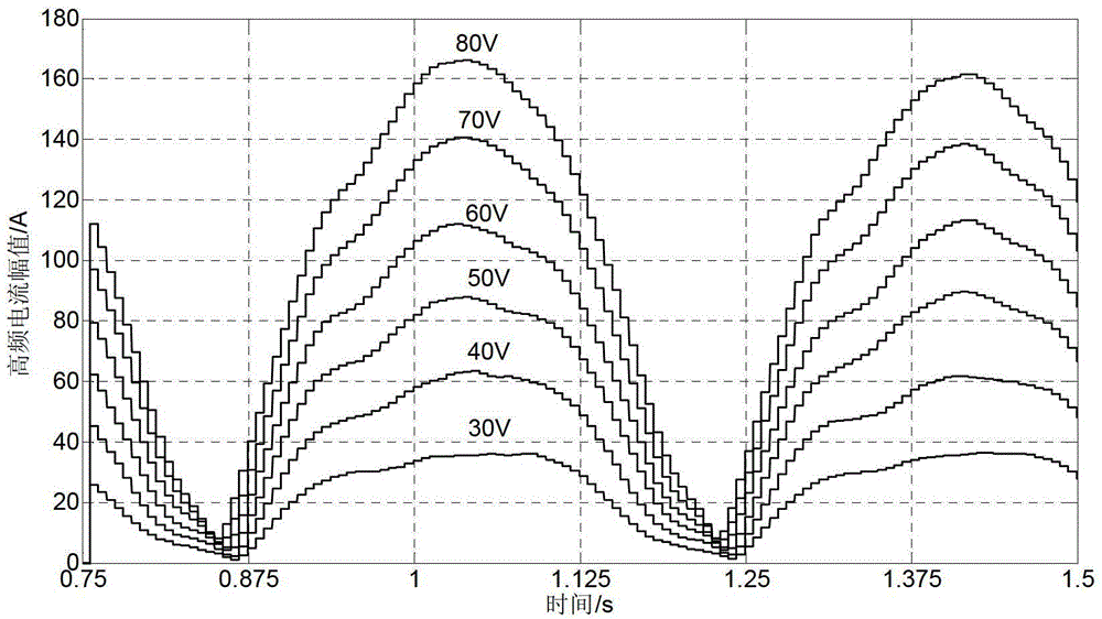 A method for estimating initial rotor position of surface-mounted permanent magnet synchronous motor