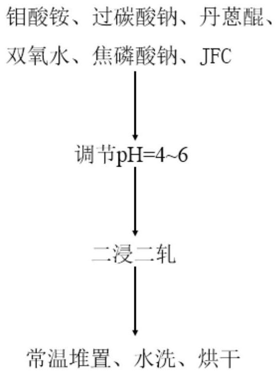 A method for producing wool fabric with high whiteness and low strength loss