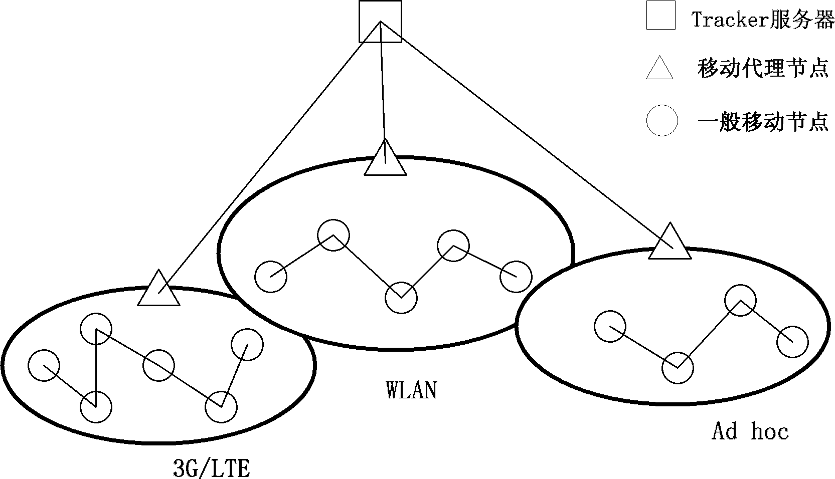 Heterogeneous wireless peer-to-peer (P2P) network file sharing system and file transmission acceleration method