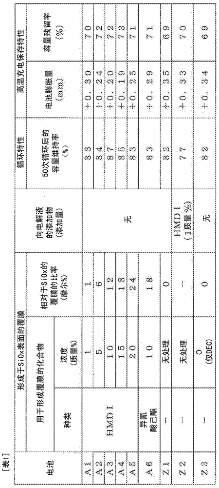 Negative electrode for nonaqueous electrolyte secondary batteries, method for producing same, and nonaqueous electrolyte secondary battery