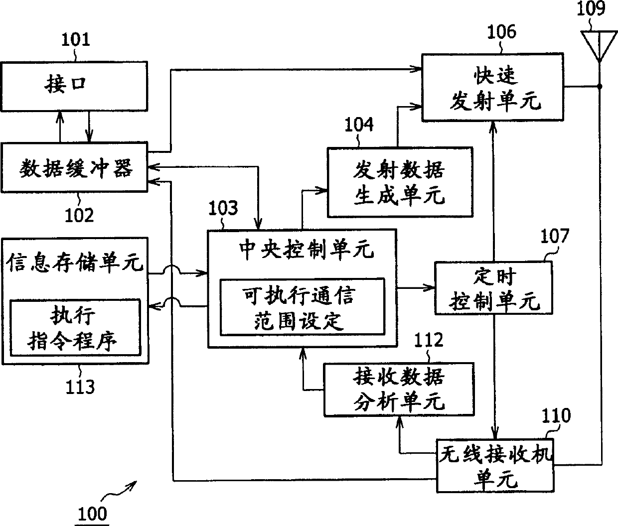 Wireless communication system,wireless communication apparatus,wireless communication method and computer program