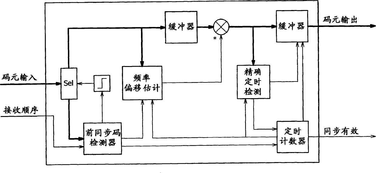 Wireless communication system,wireless communication apparatus,wireless communication method and computer program