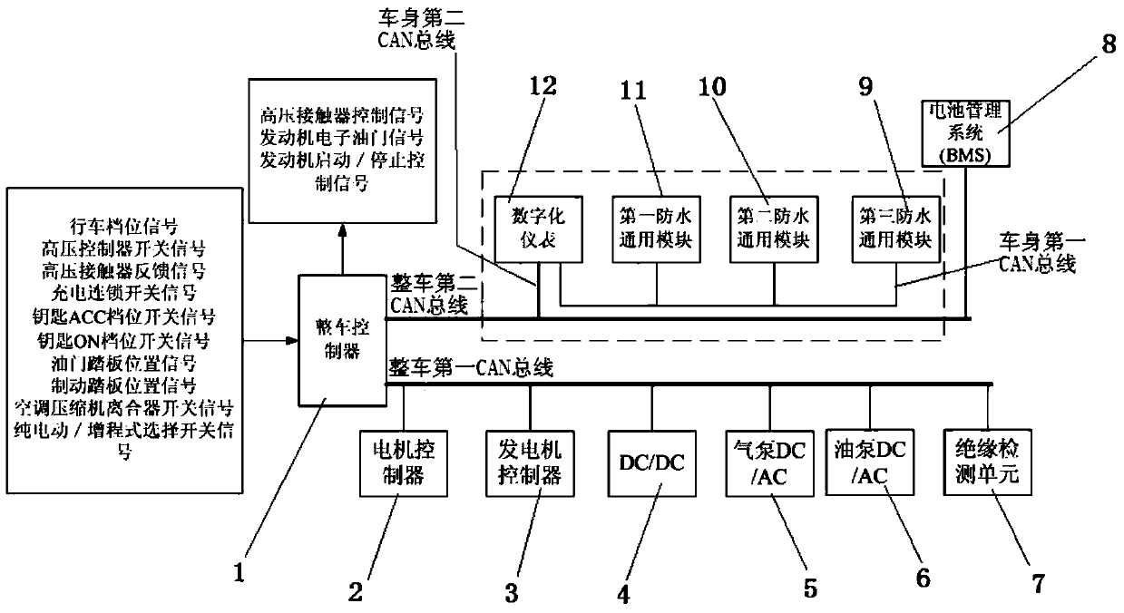 Range extending type whole electric automobile control system and method