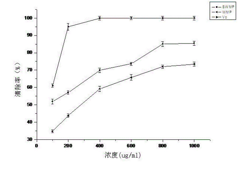 Method for extracting lepidium meyenii polysaccharide through subcritical water