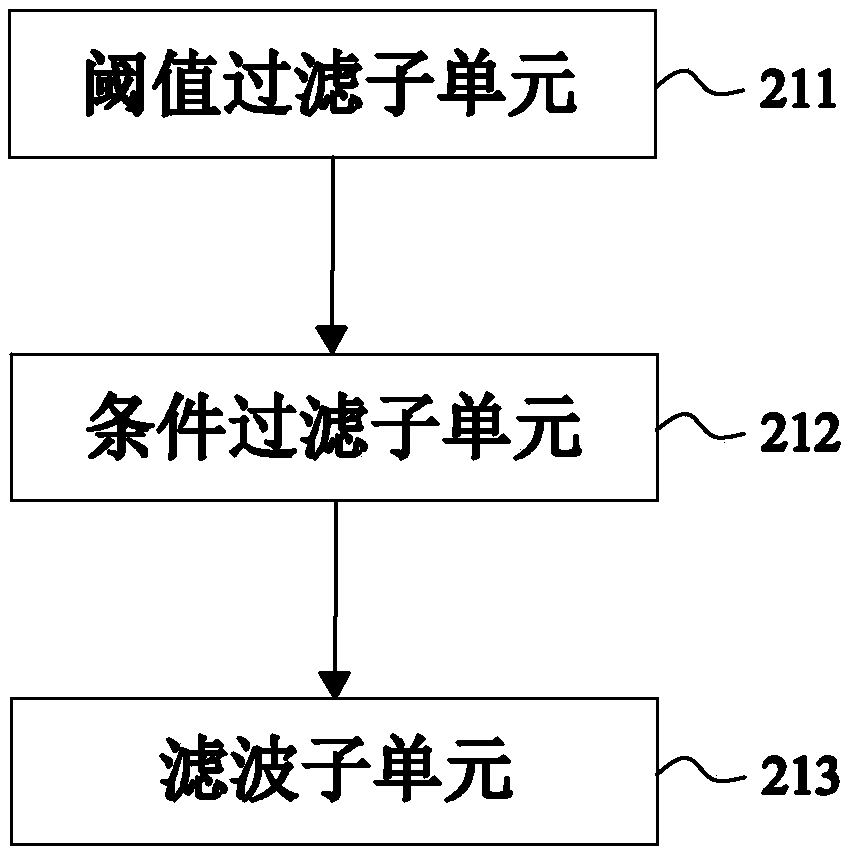 analysis index calculation platform based on KKS coding rule and big data structure