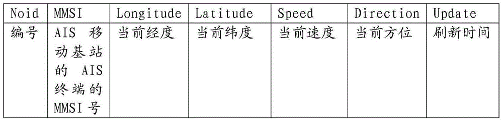 Data transmission method for automatic identification system (AIS) mobile base station