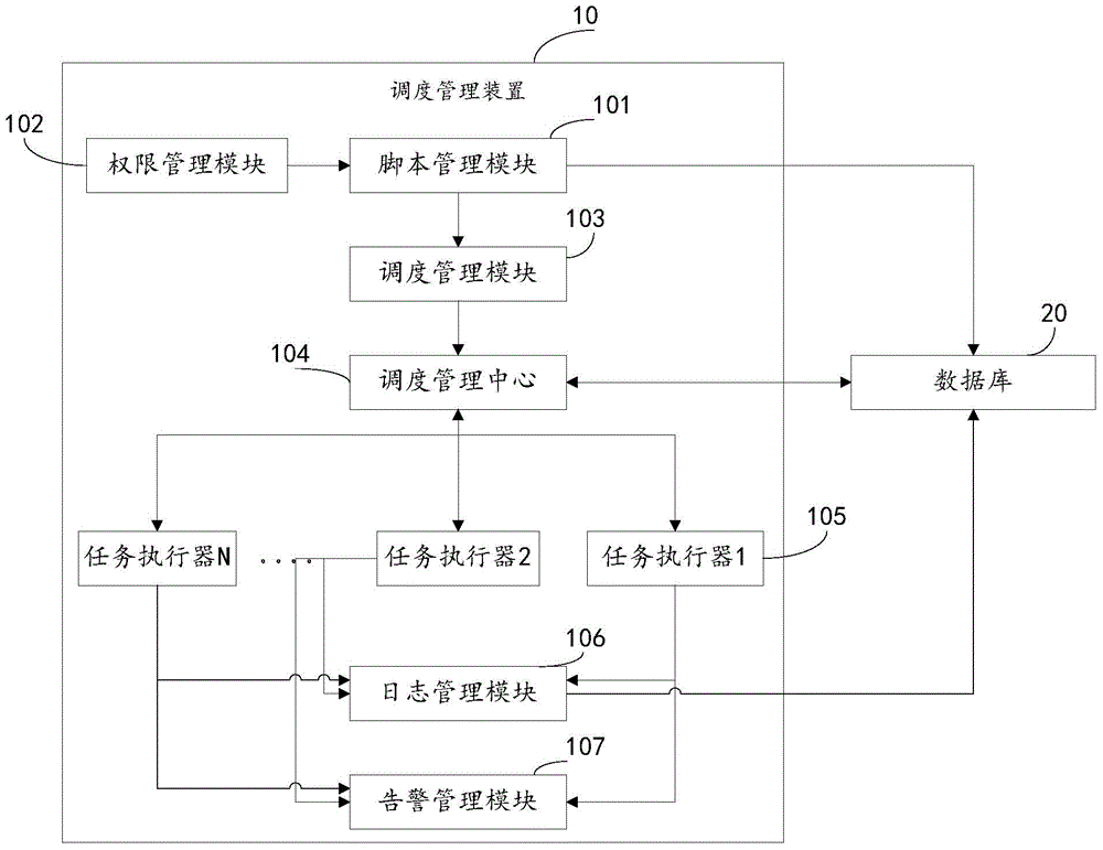 Task scheduling management system based on quartz frame and method thereof