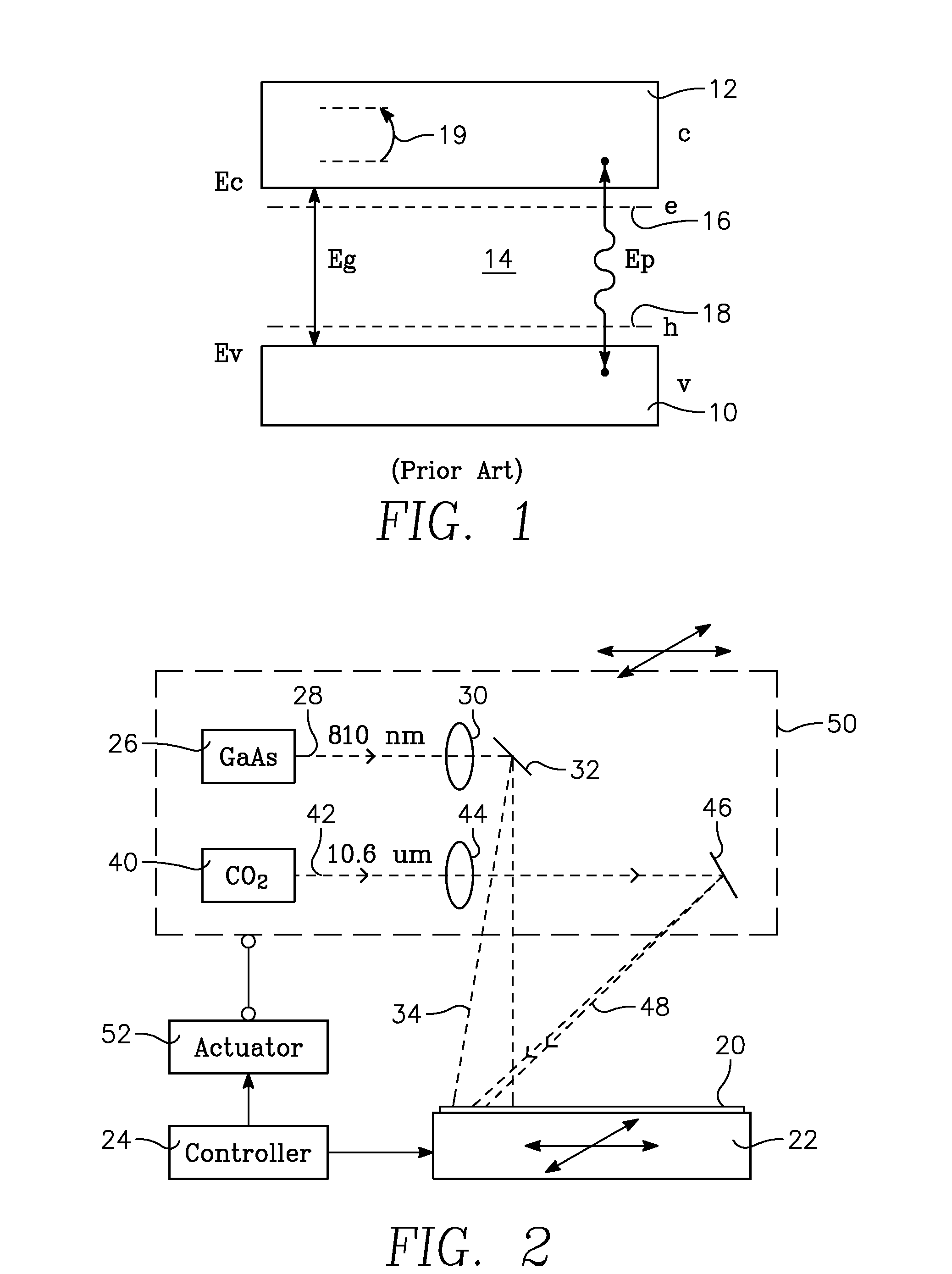 Method of Laser Annealing Using Two Wavelengths of Radiation