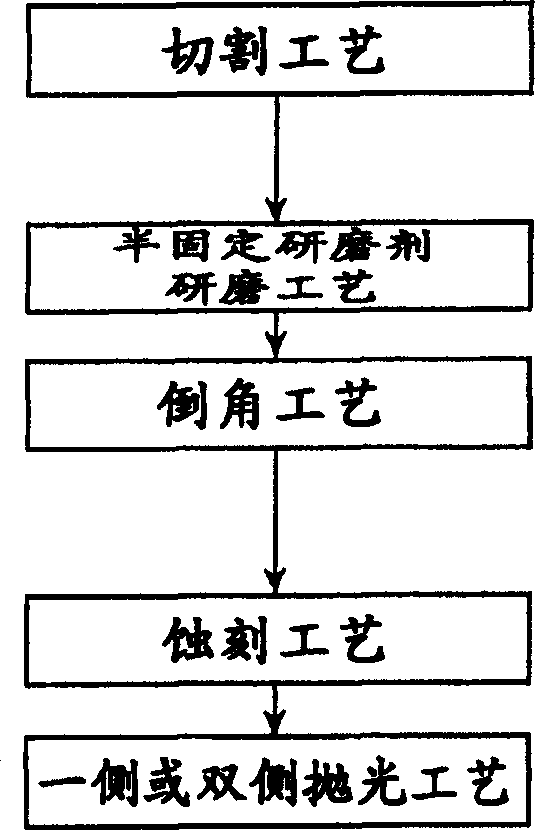 Production method for semiconductor wafer