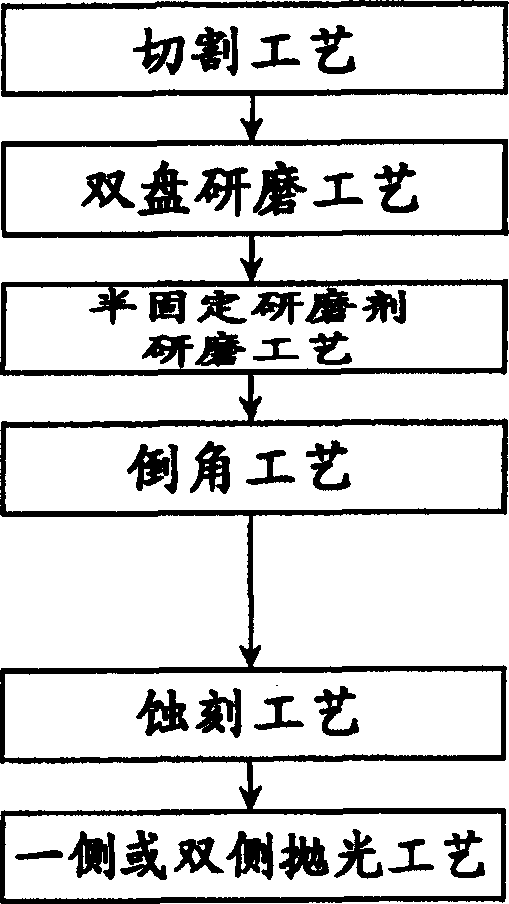 Production method for semiconductor wafer