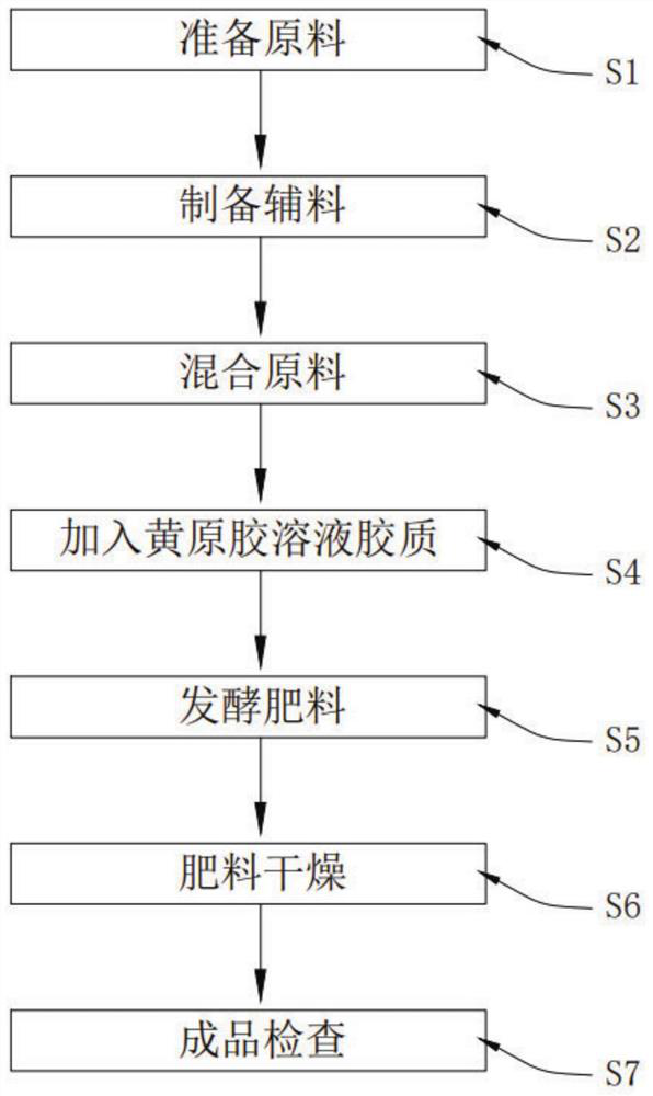 Organic fertilizer containing biological bacterial colonies and preparation method thereof