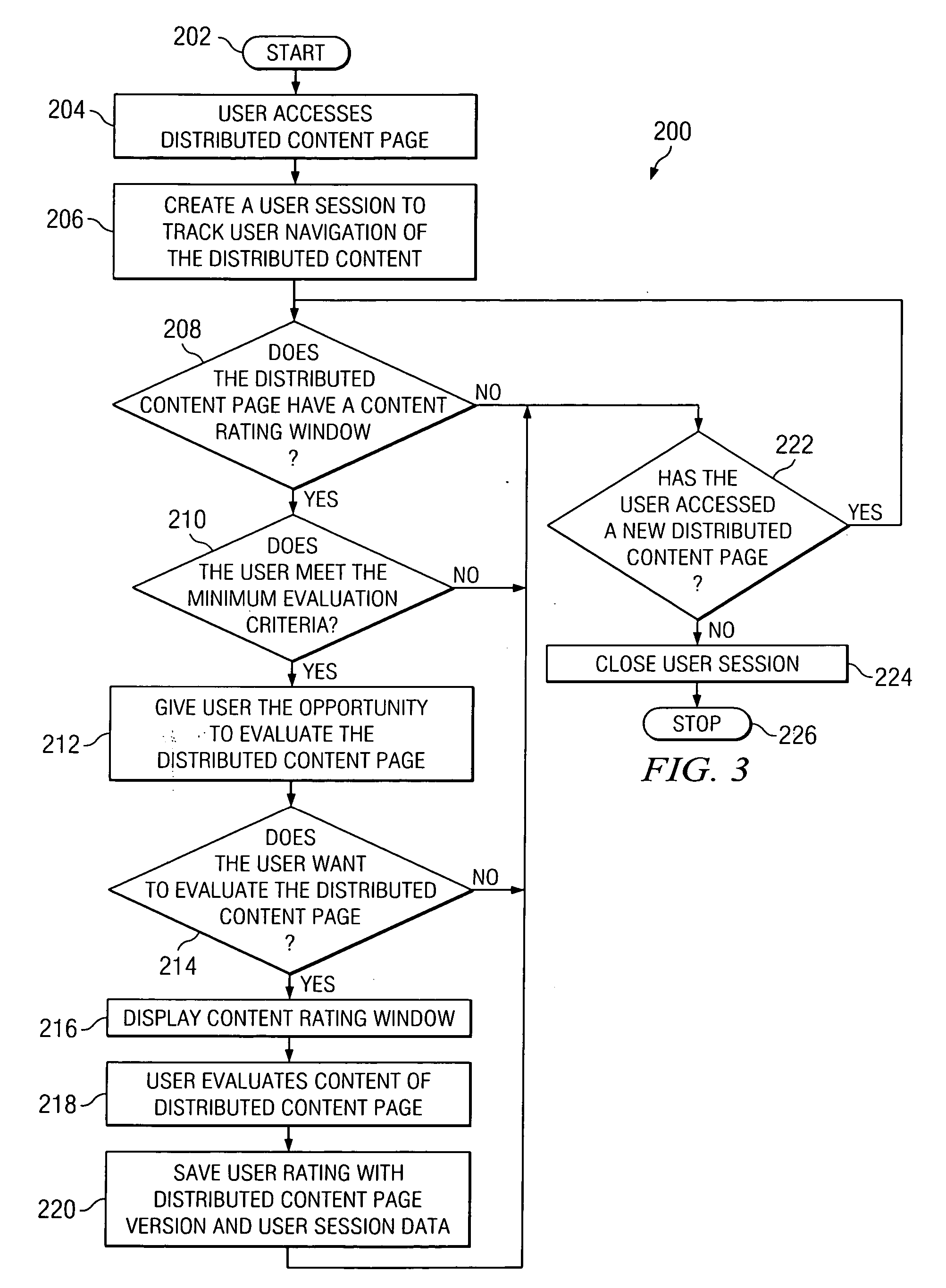 Method for session based user evaluation of distributed content