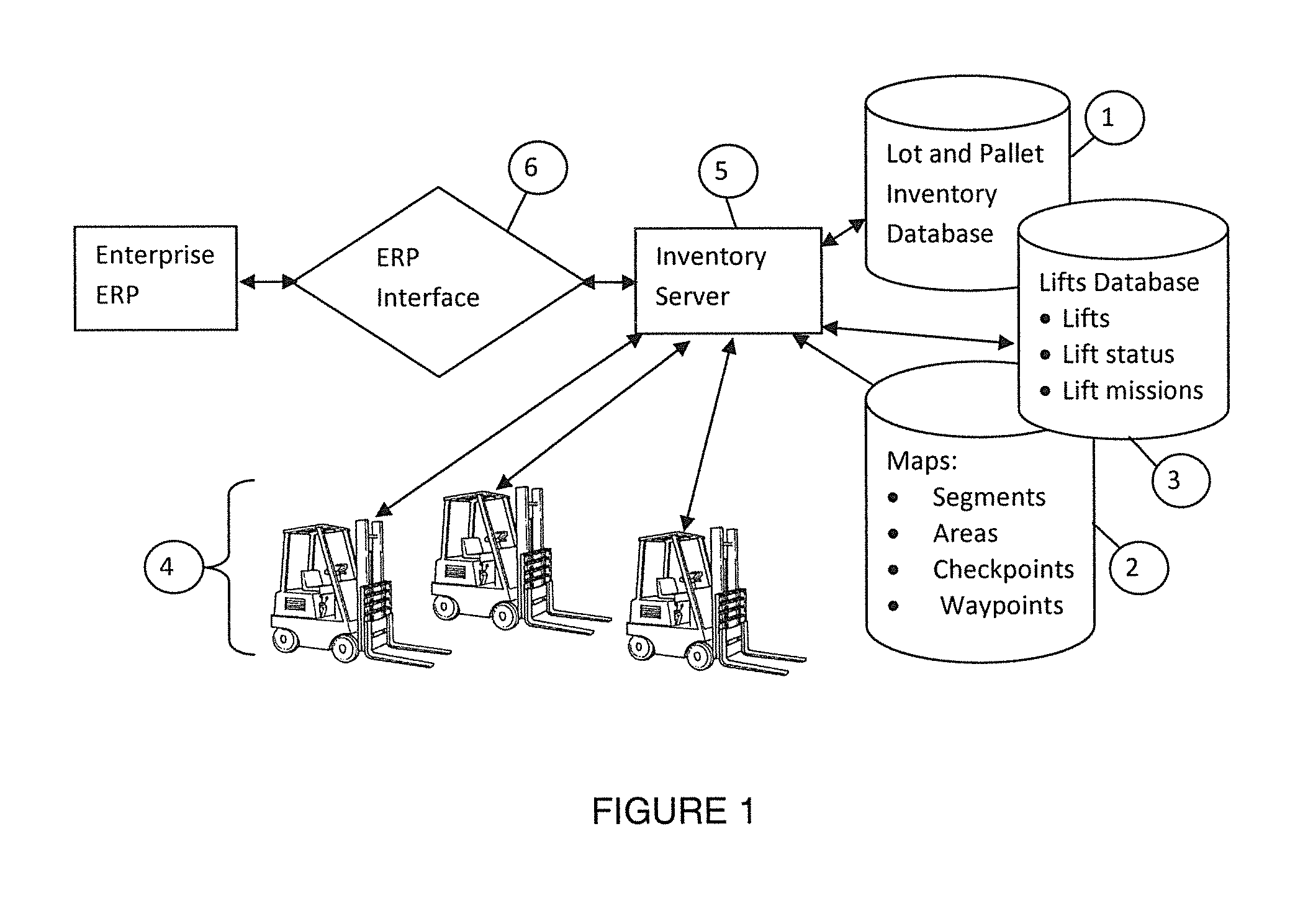 Automated warehousing using robotic forklifts