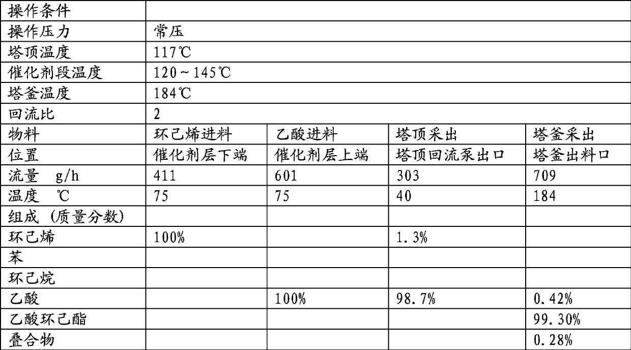 Method for coproducing cyclohexanol and ethanol