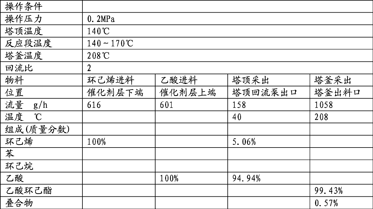 Method for coproducing cyclohexanol and ethanol