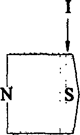 Critical field force inducing operation controller