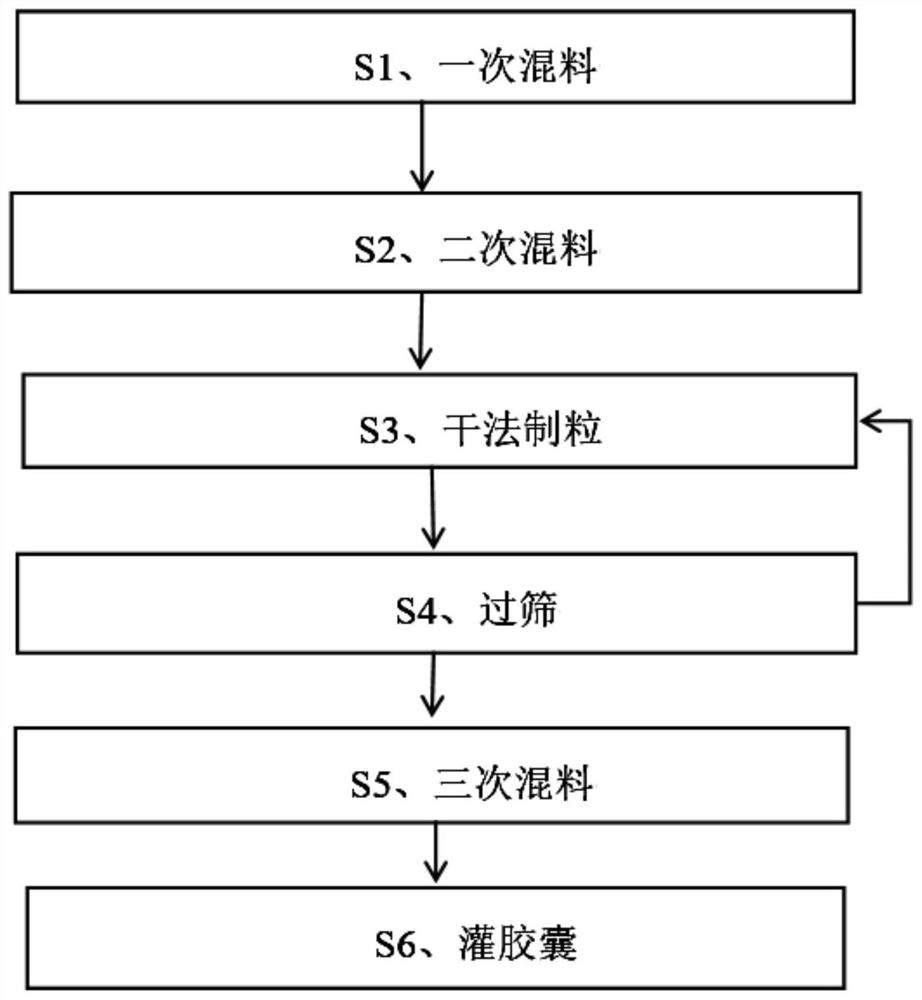 Functional supplement containing composite plant extract and preparation method thereof