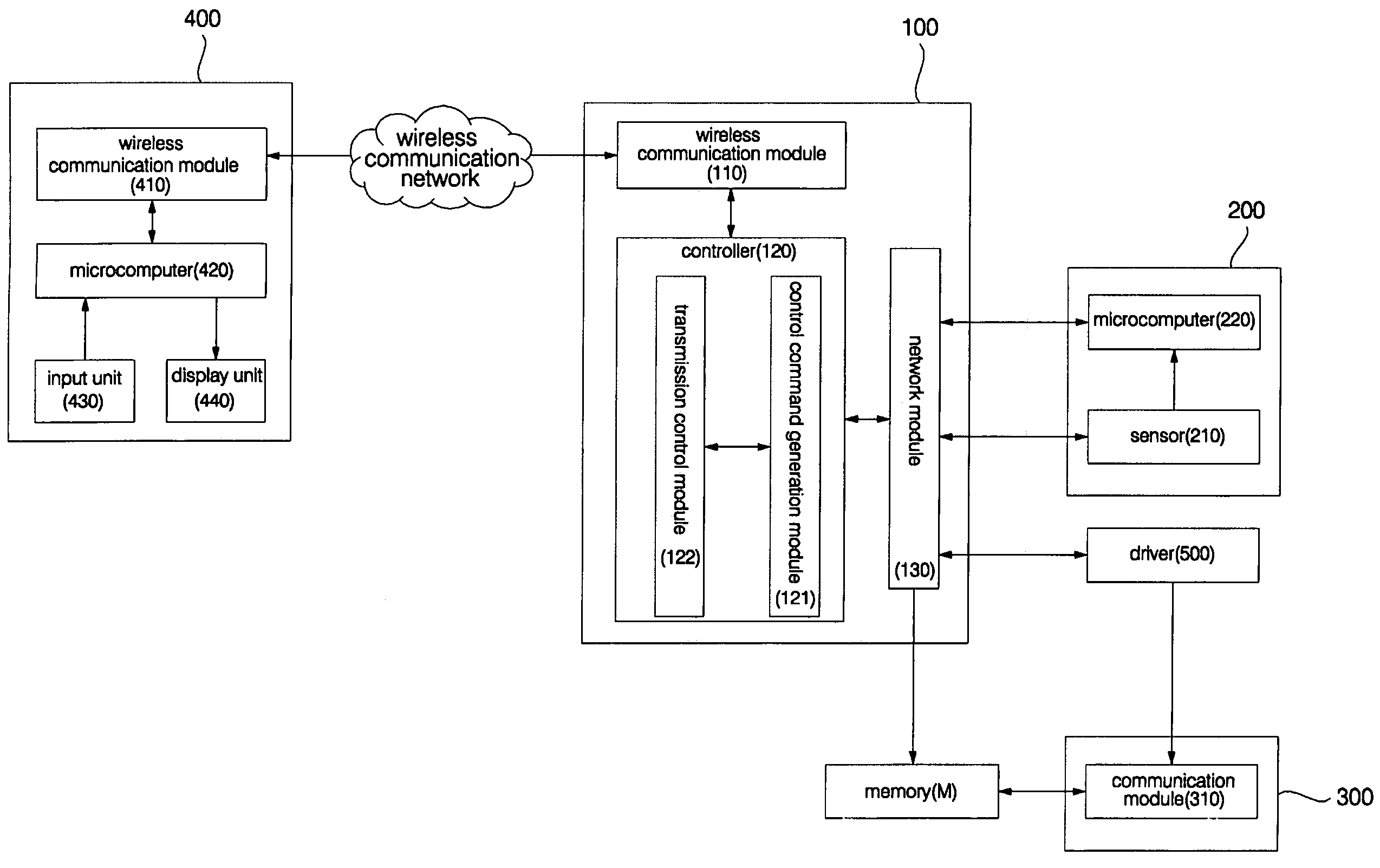 Wireless terminal-interoperable home network system and method controlling the same