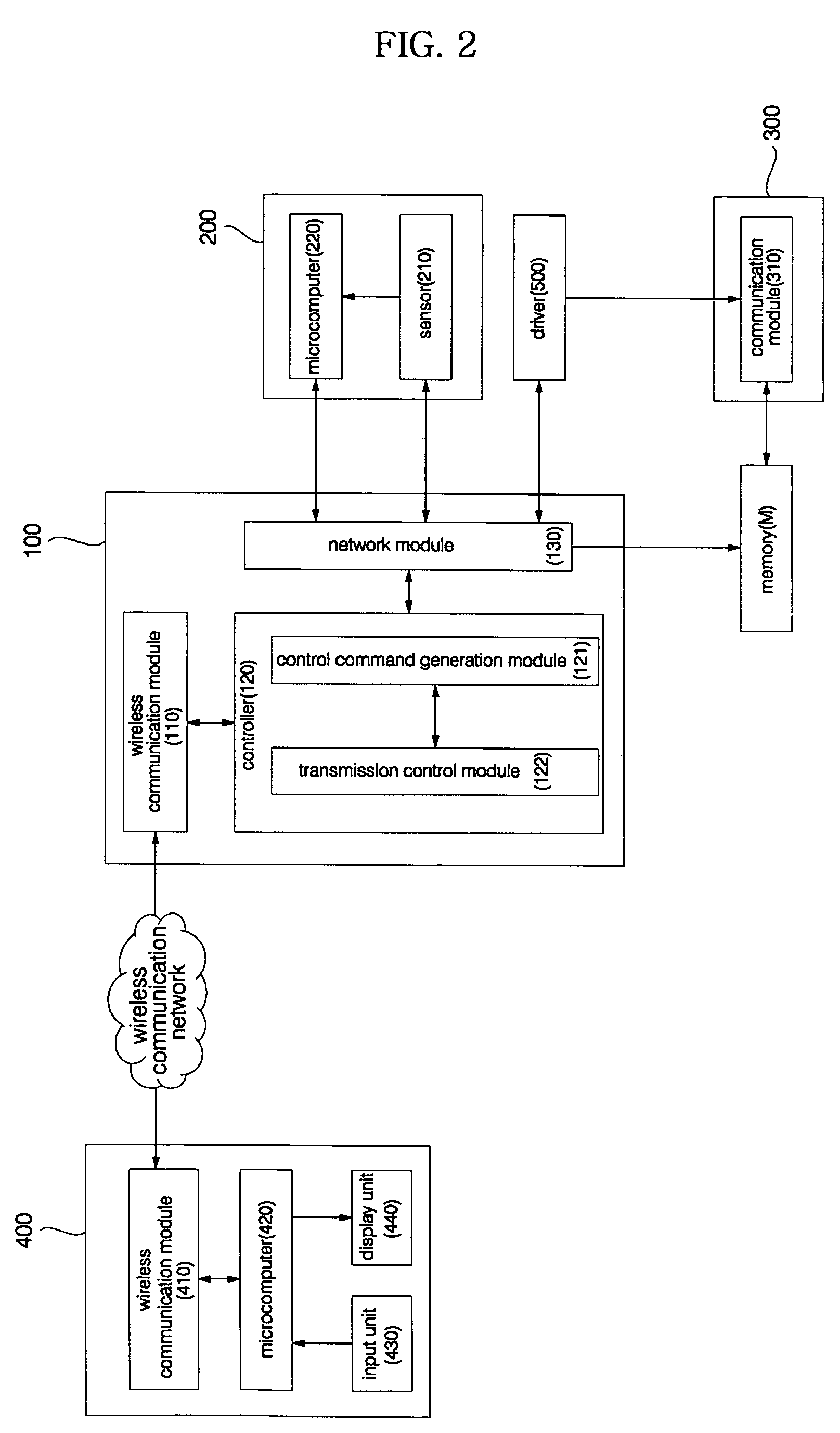 Wireless terminal-interoperable home network system and method controlling the same