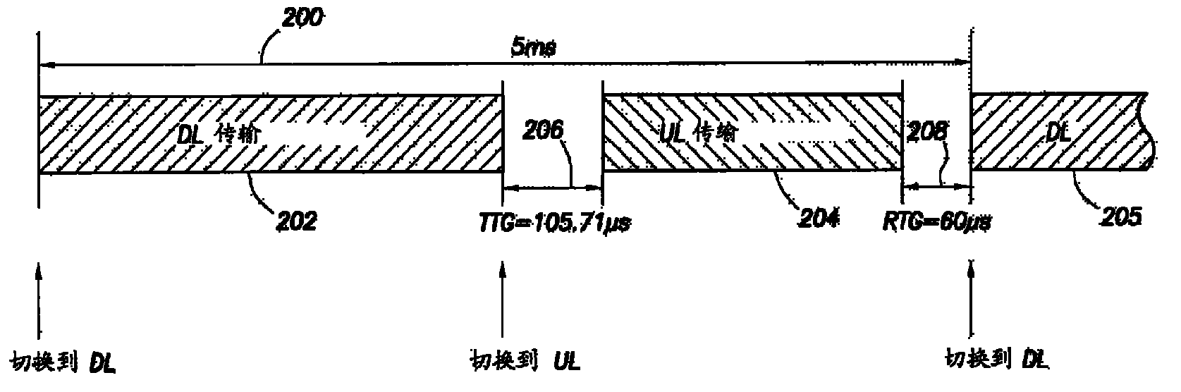 Method and apparatus for frame detection in a communications system