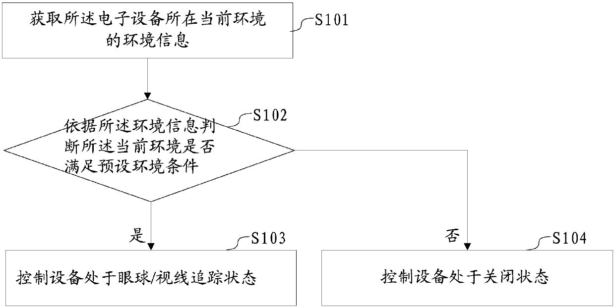 A state control method and electronic device