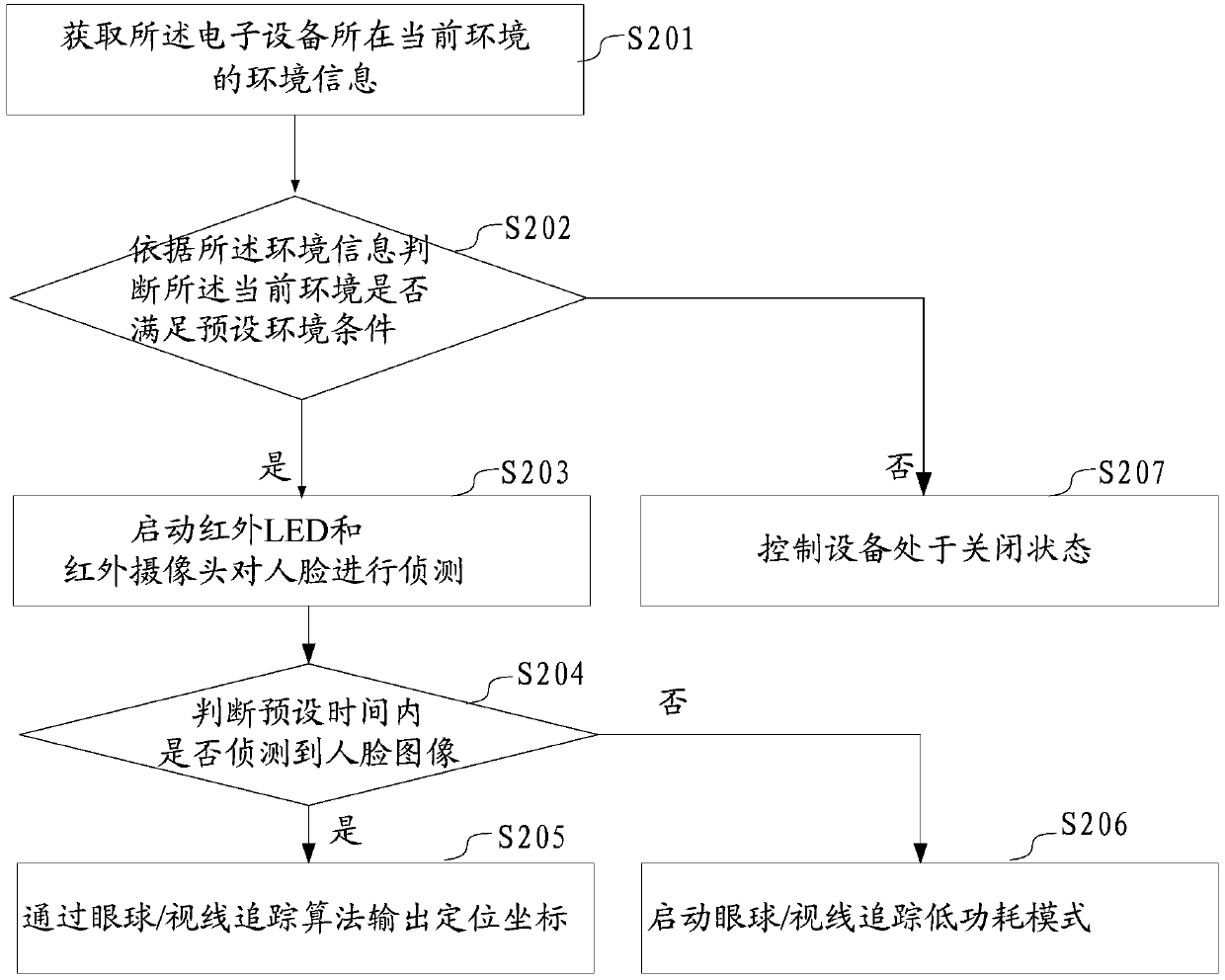 A state control method and electronic device