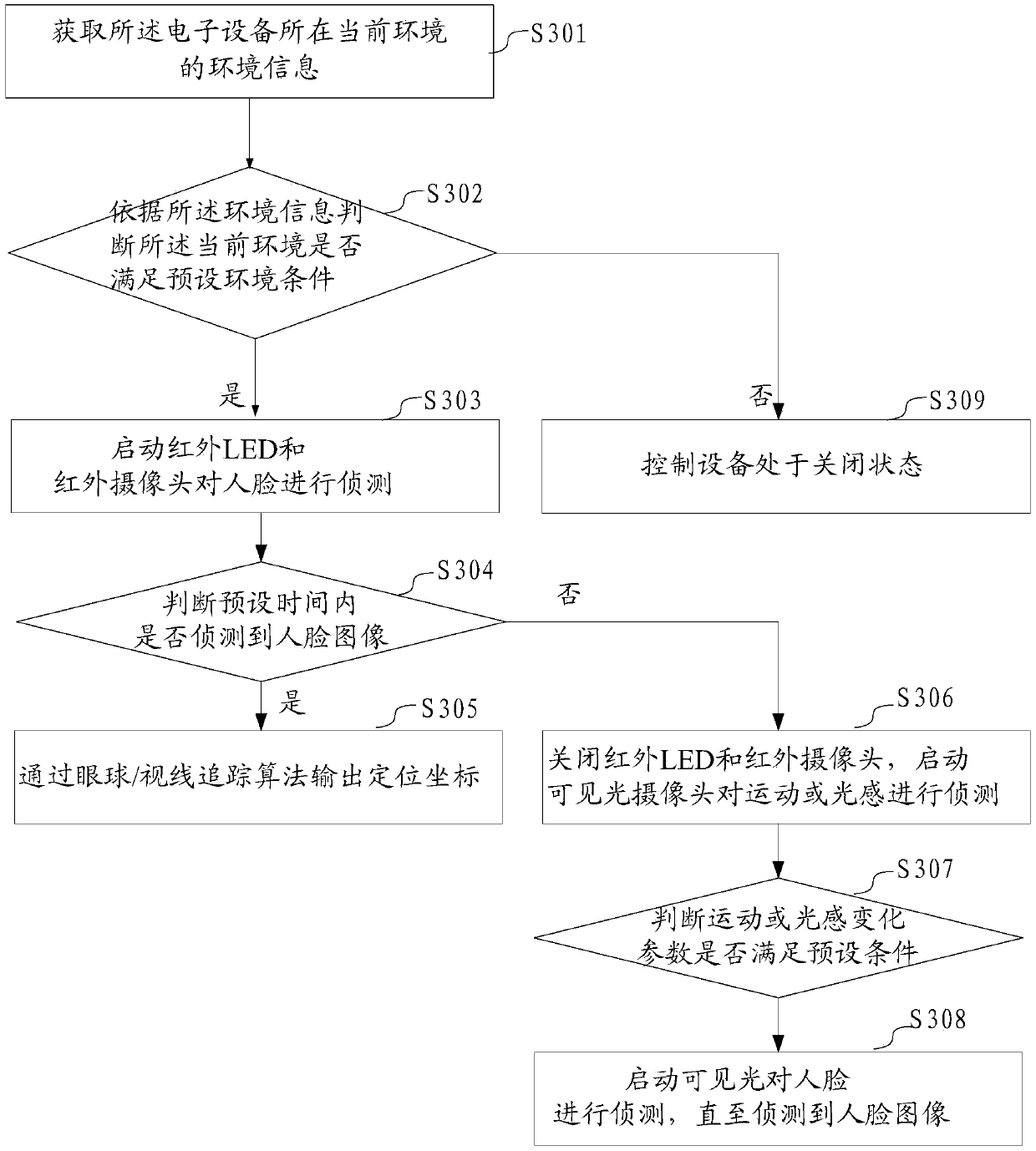 A state control method and electronic device