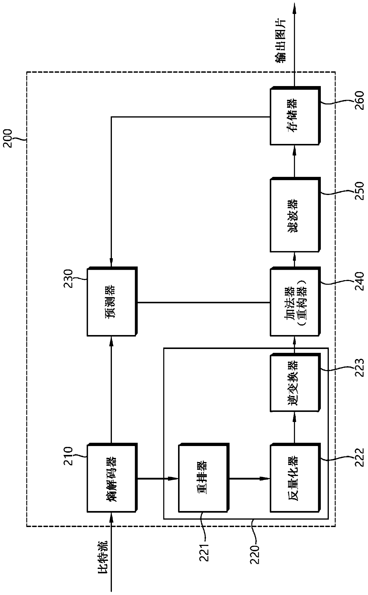 Transform method in image coding system and apparatus for same