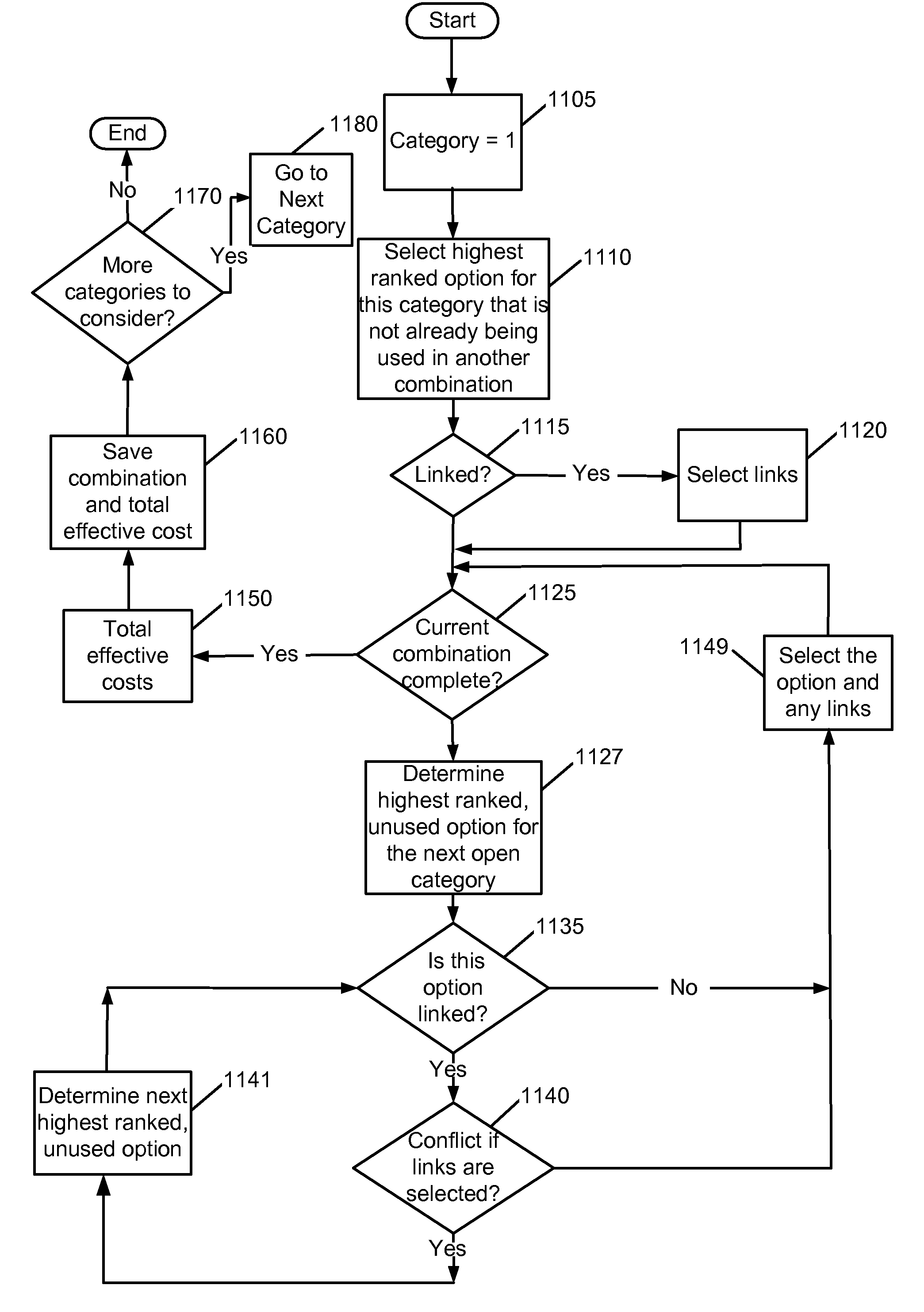 Method and system for selecting optimal commodities based upon business profile and preferences