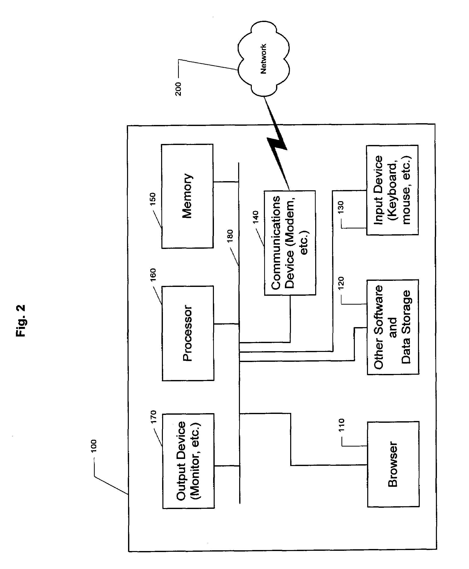 Method and system for selecting optimal commodities based upon business profile and preferences