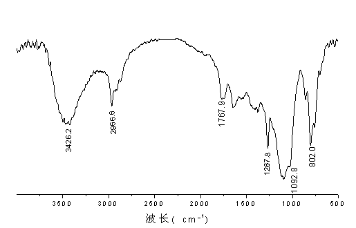 Fluorosilicone resin, preparation method and application thereof