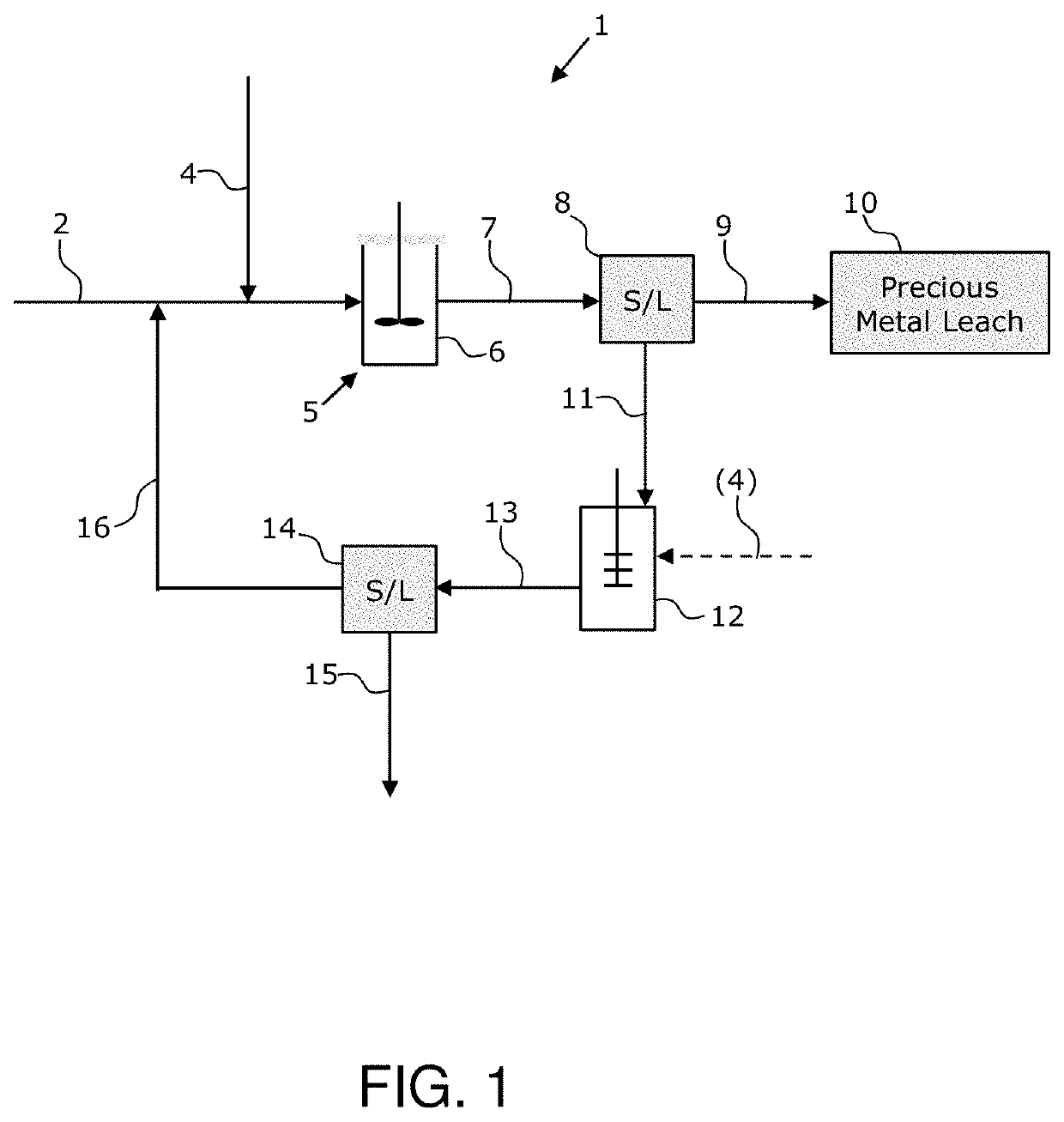 Solid-state catalysts for low or moderate temperature leach applications and methods thereof