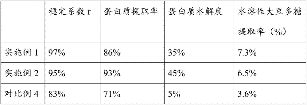 Method for preparing low-purine soybean protein food and prepared soybean protein food thereof