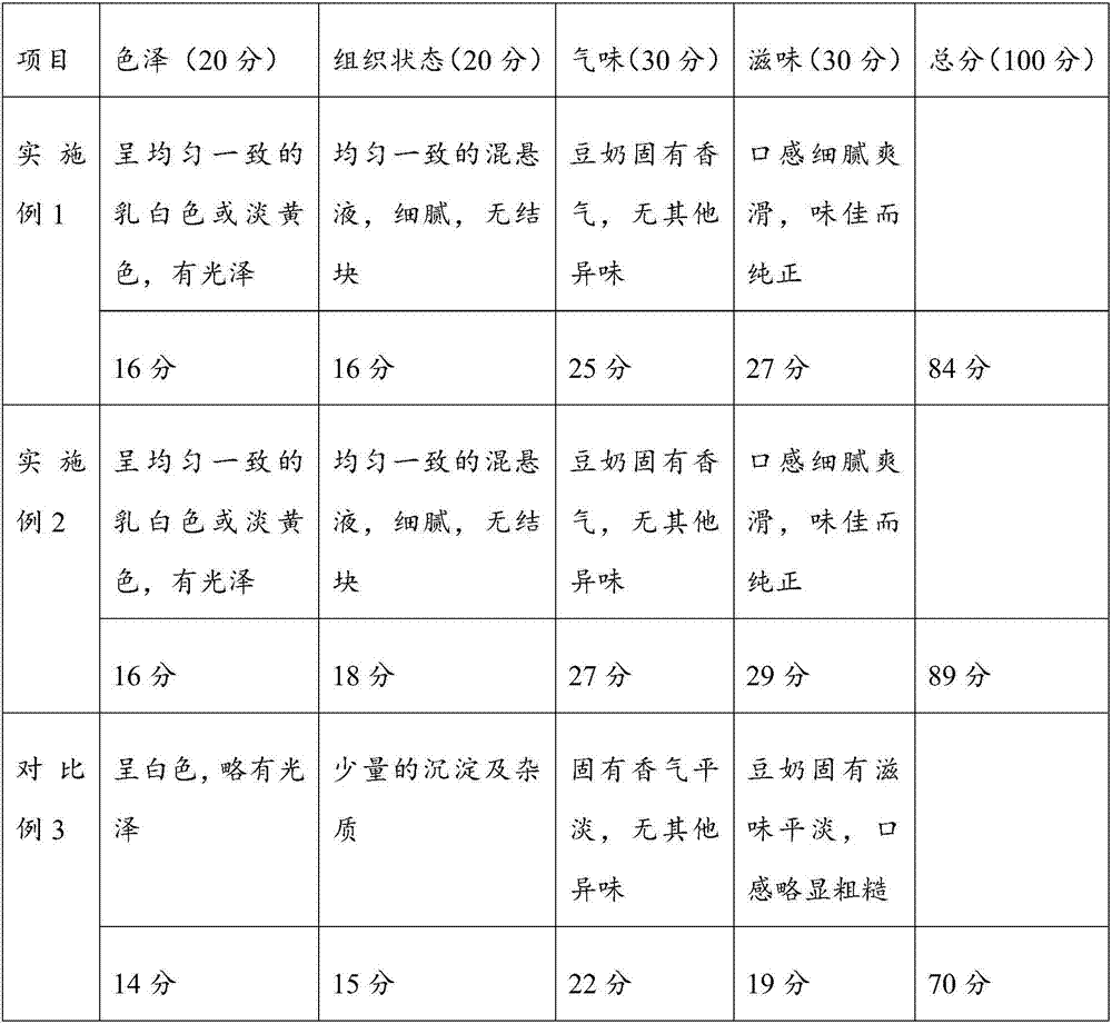 Method for preparing low-purine soybean protein food and prepared soybean protein food thereof