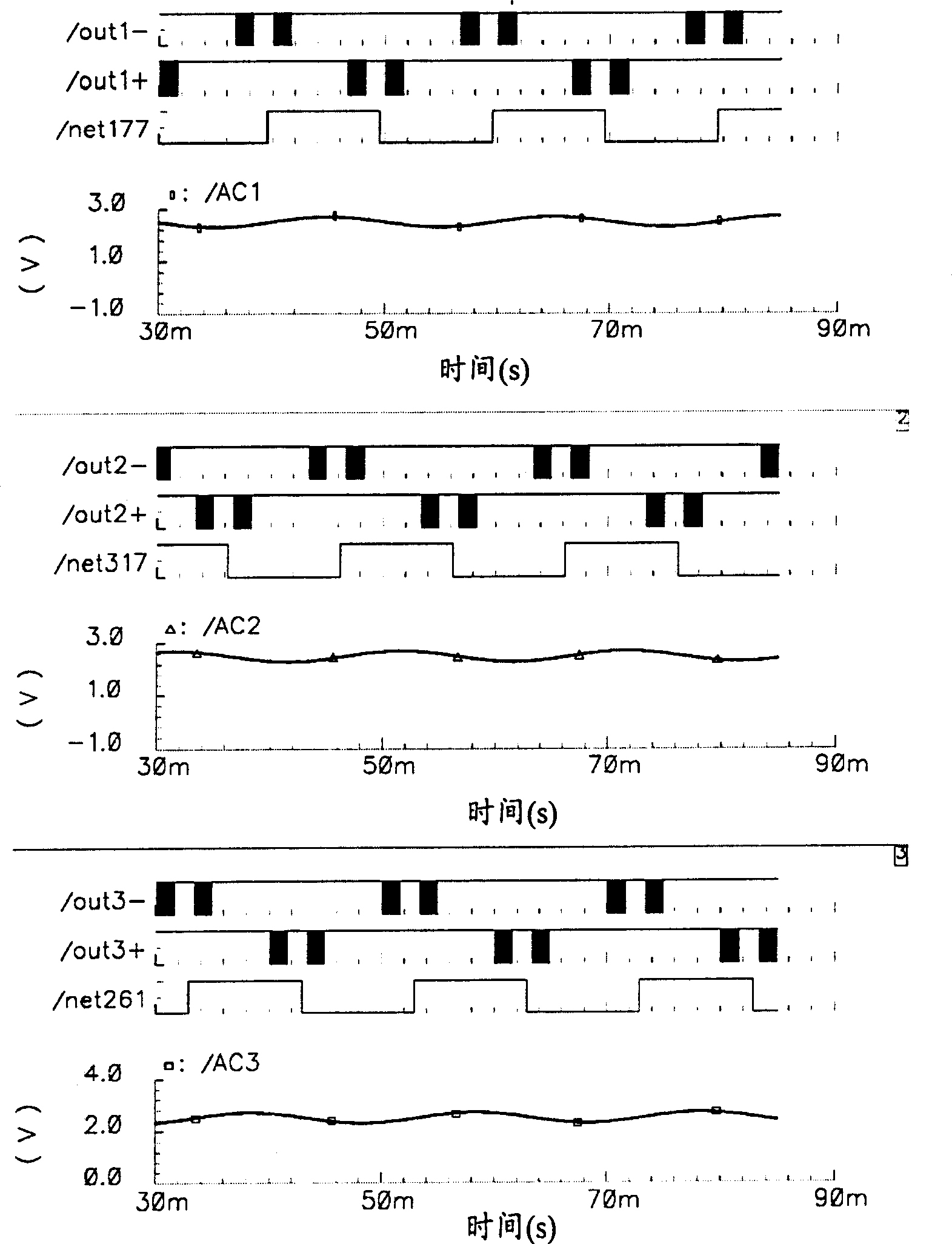 Digital three phase shift trigger integrated circuit