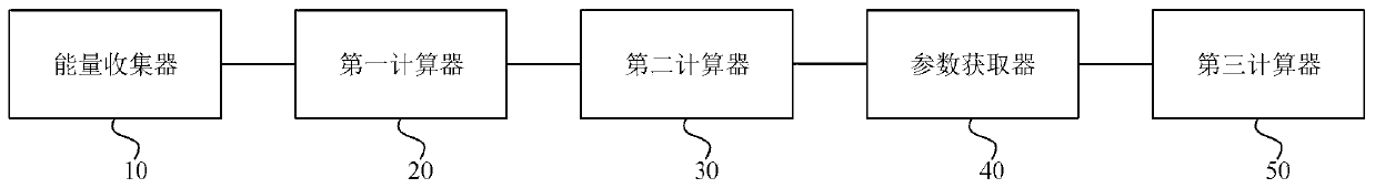 Operation method and system of edge computing system and electronic equipment