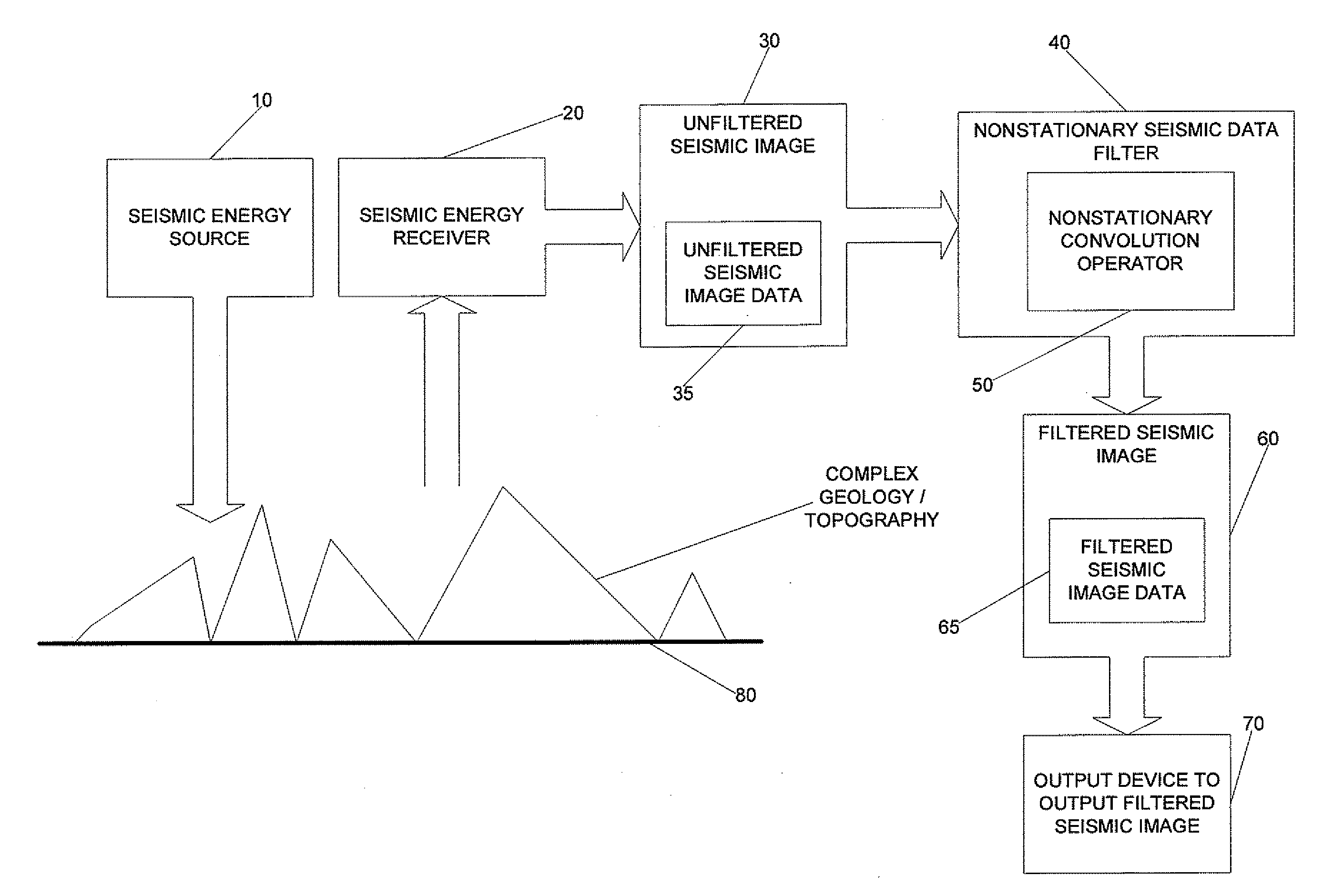 Seismic Image Filtering Machine To Generate A Filtered Seismic Image, Program Products, And Related Methods