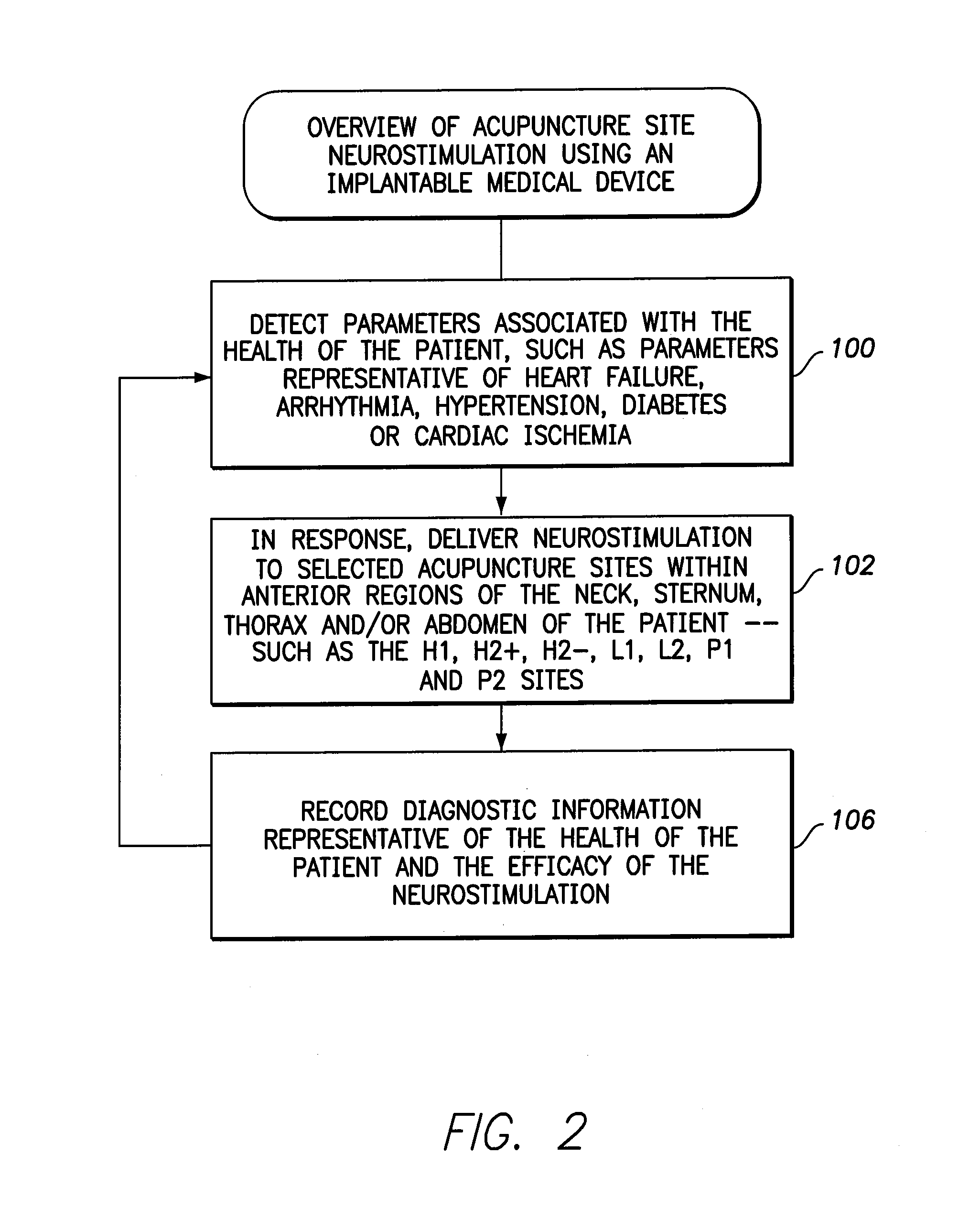 Systems and methods for controlling neurostimulation of acupuncture sites using an implantable cardiac rhythm management device