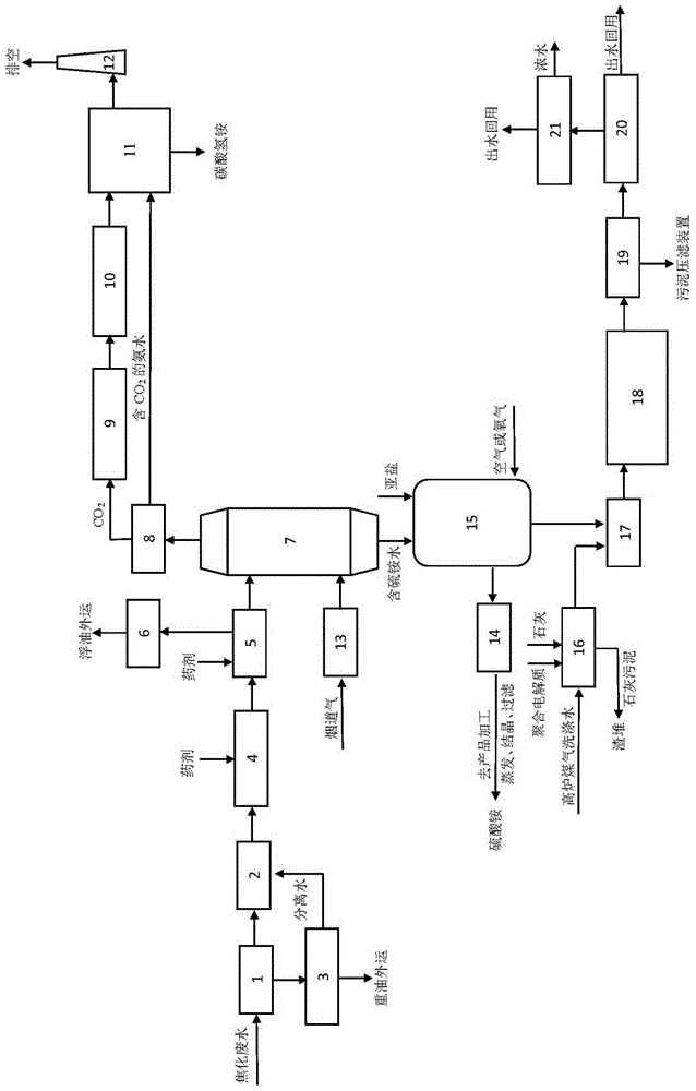 Coking wastewater treatment method