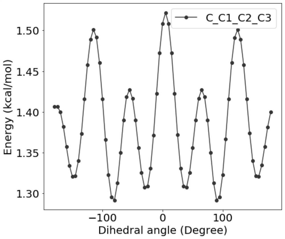 Method for accurately calculating absolute free energy of gas molecules