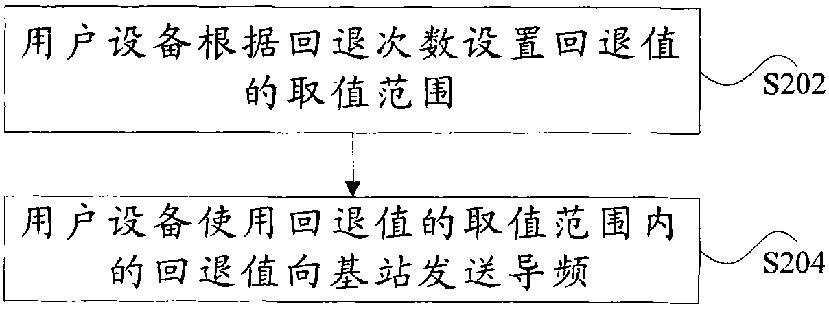 Access processing method and user equipment