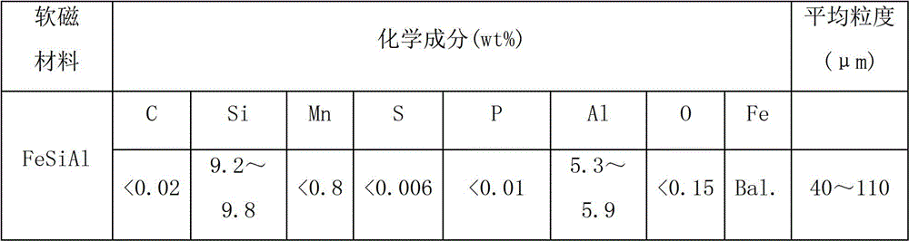 Electromagnetic screen mobile phone and soft magnetic material sheet for electromagnetic screen mobile phone