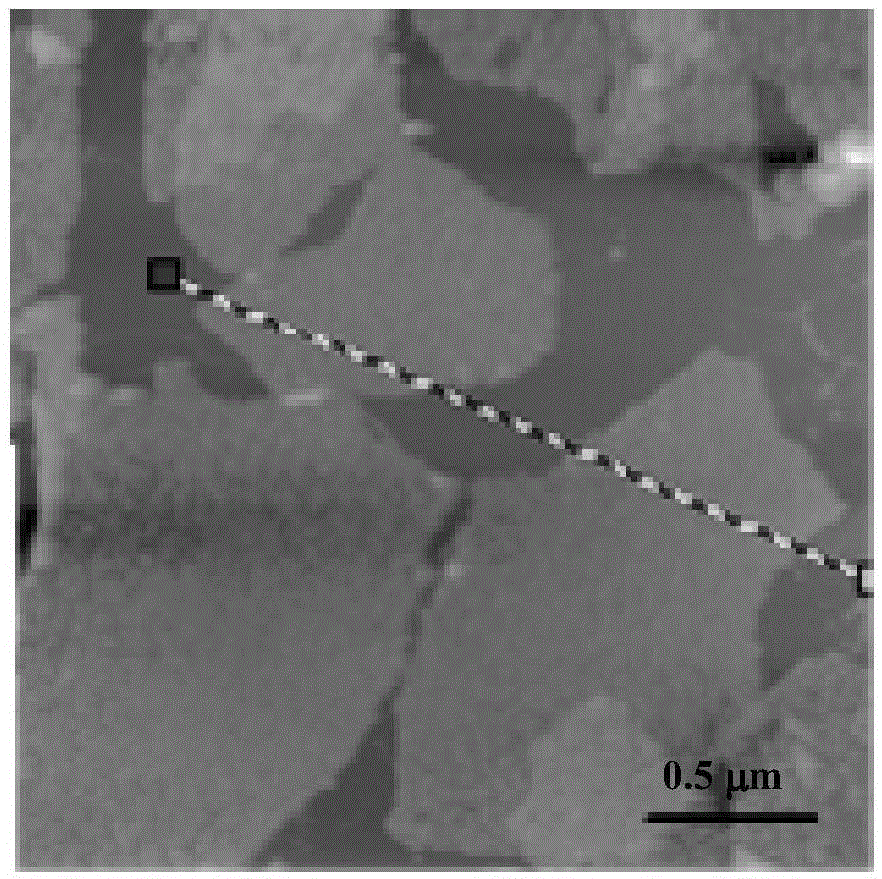 A kind of preparation method of composite proton exchange membrane